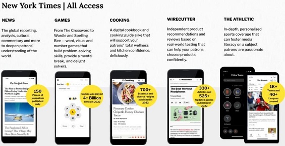Five phones with different apps from the New York Times on them: News, Games, Cooking, Wirecutter, and The Athletic